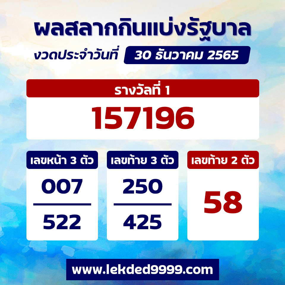 ผลหวยรัฐไทย30-12-65