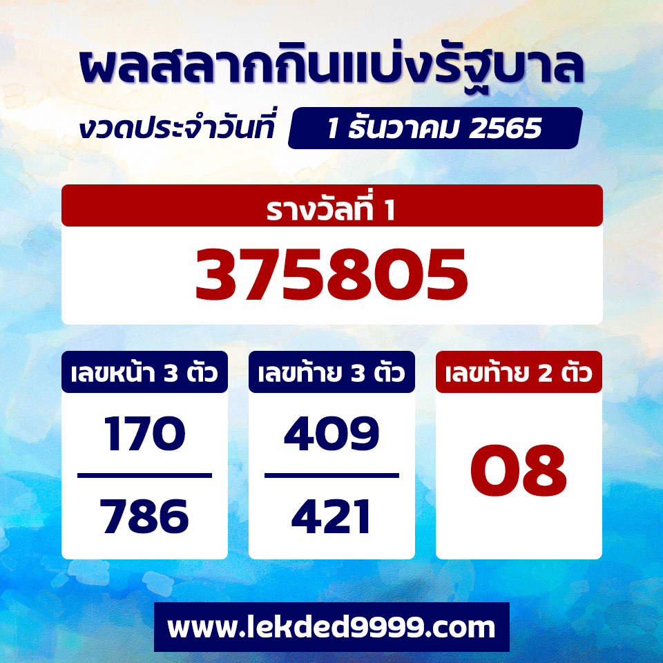 ผลหวยไทย1-12-65
