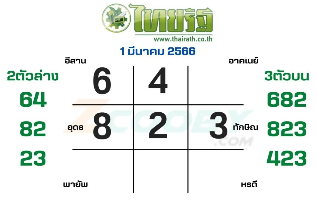 หวยไทยรัฐ แนวทางหนังสือพิมพ์ 1-3-66