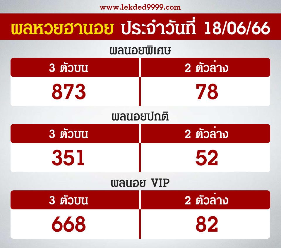 ผลฮานอยวันนี้18-6-66