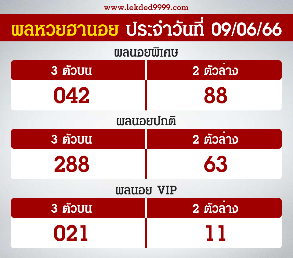 ผลฮานอยวันนี้9-6-66