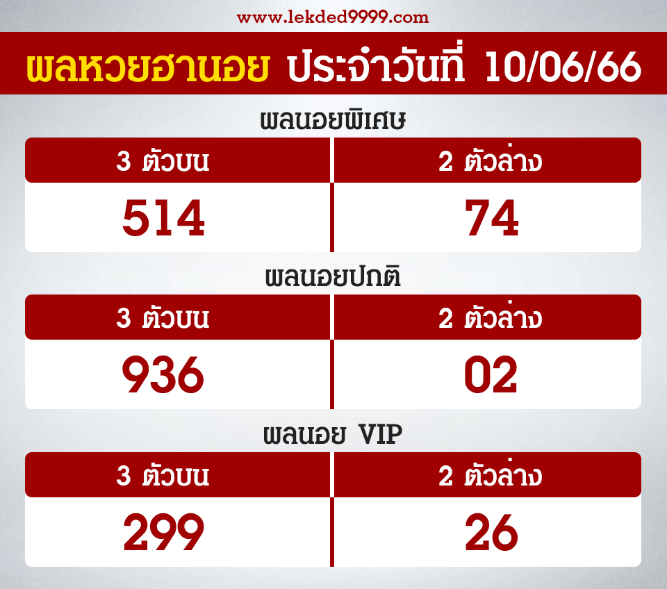 ผลฮานอยวันนี้10-6-66