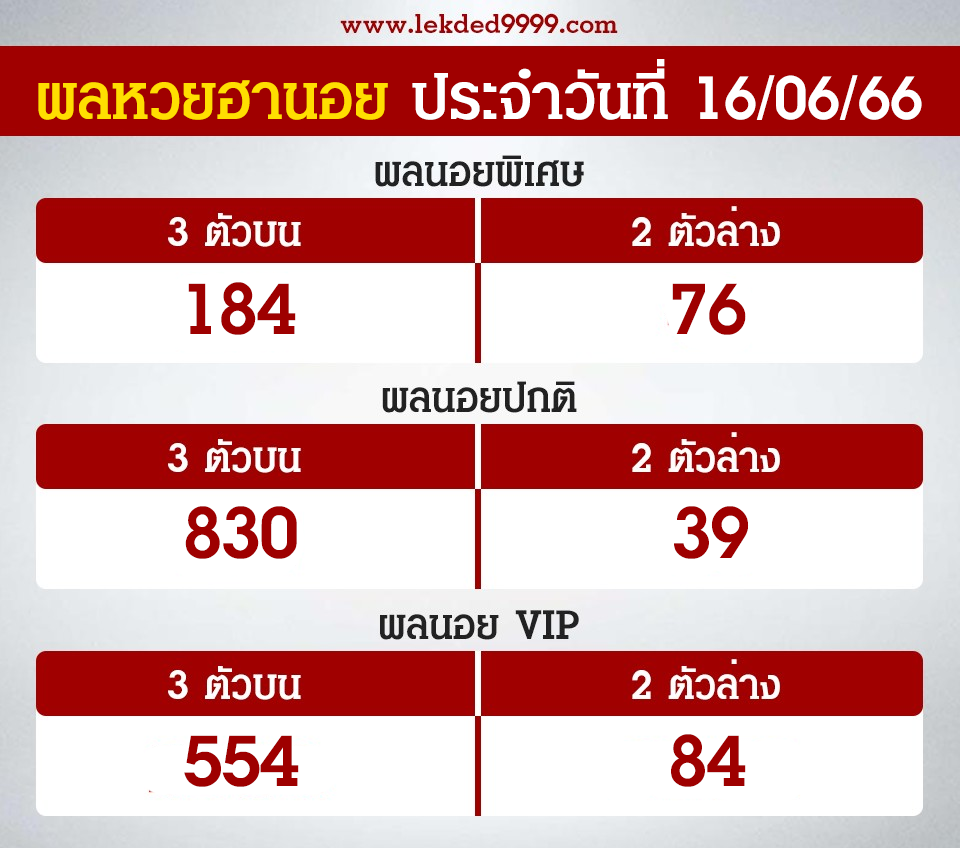 ผลฮานอยวันนี้16-6-66