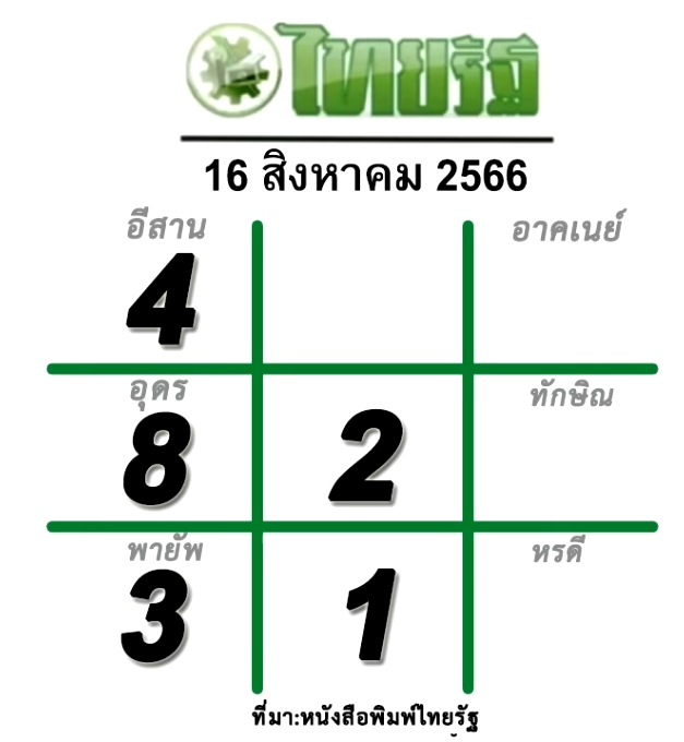 หวยไทยรัฐ แนวทางหนังสือพิมพ์ 16-8-66