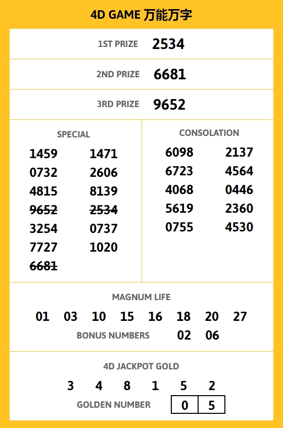 ผลหวยมาเลย์วันนี้ 23-8-66