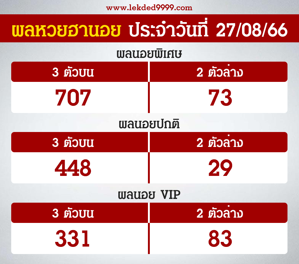 ผลฮานอยวันนี้ 27-8-66