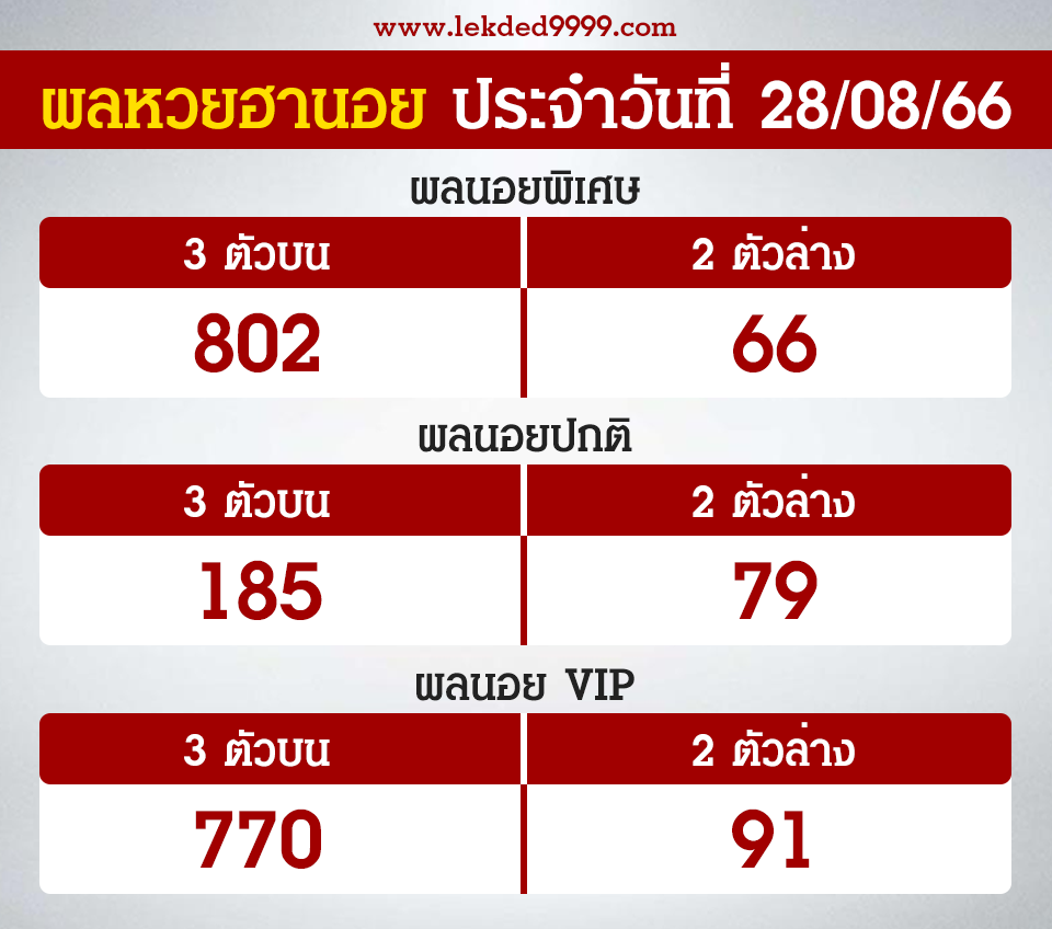 ผลฮานอยวันนี้ 28-8-66