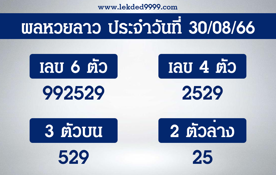 ผลหวยลาว 30-8-66