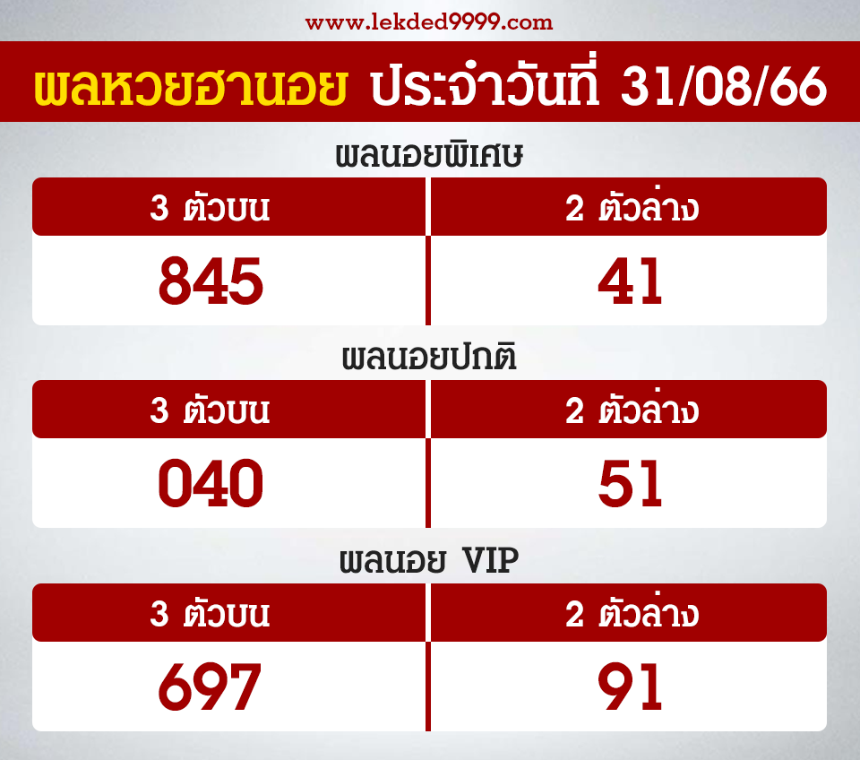 ผลฮานอยวันนี้ 31-8-66