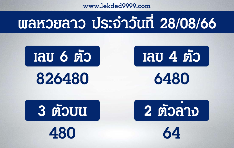 ผลหวยลาว 28-8-66