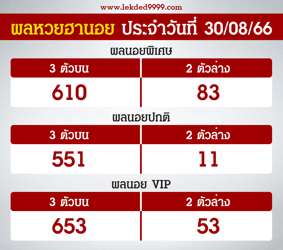 ผลฮานอยวันนี้ 30-8-66