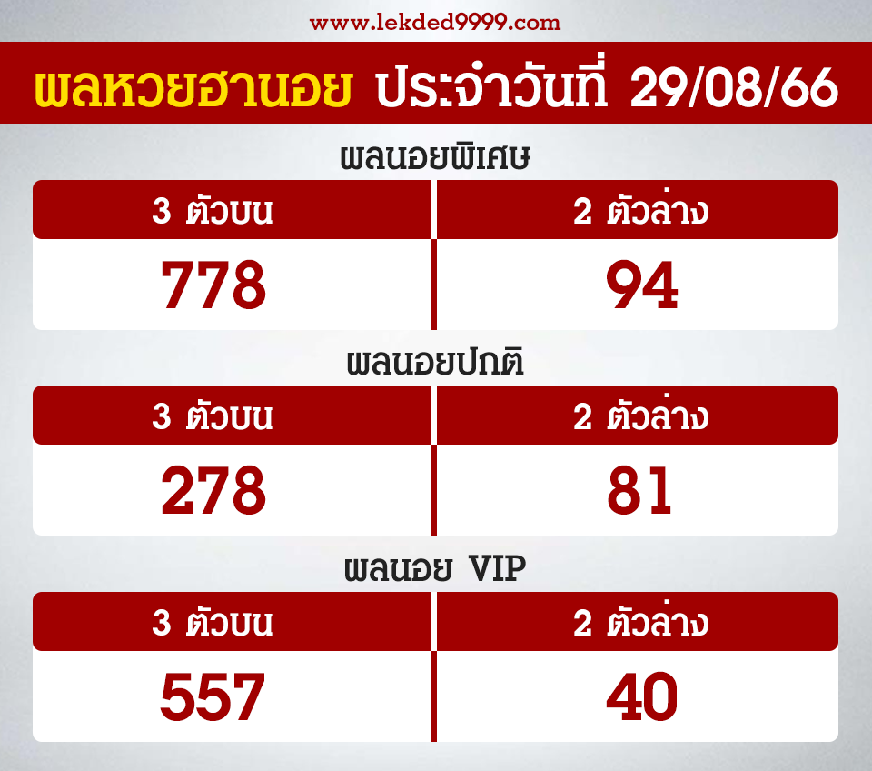 ผลฮานอยวันนี้ 29-8-66