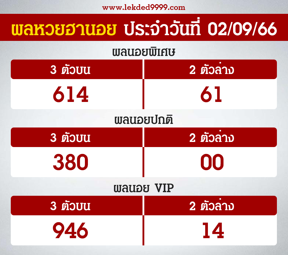 ผลฮานอยวันนี้ 2-9-66