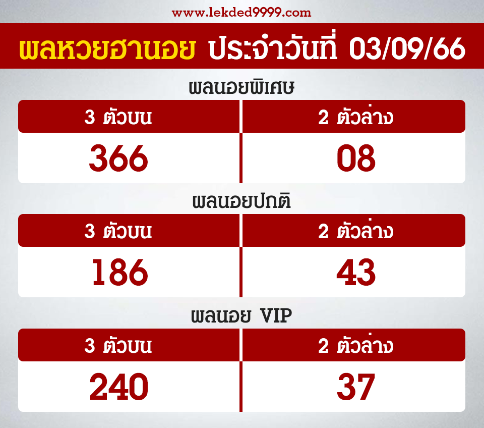 ผลฮานอยวันนี้ 3-9-66