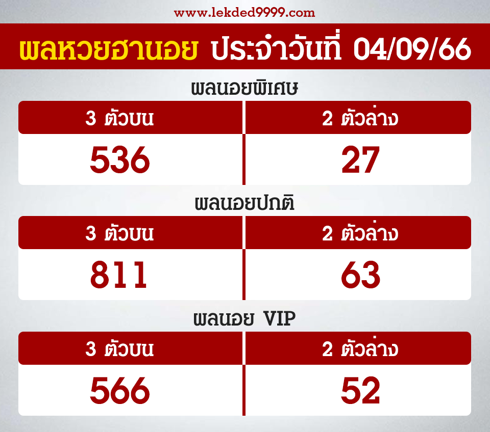 ผลฮานอยวันนี้ 4-9-66