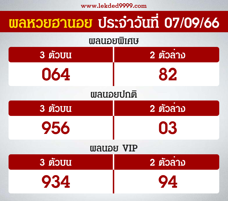 ผลฮานอยวันนี้ 7-9-66