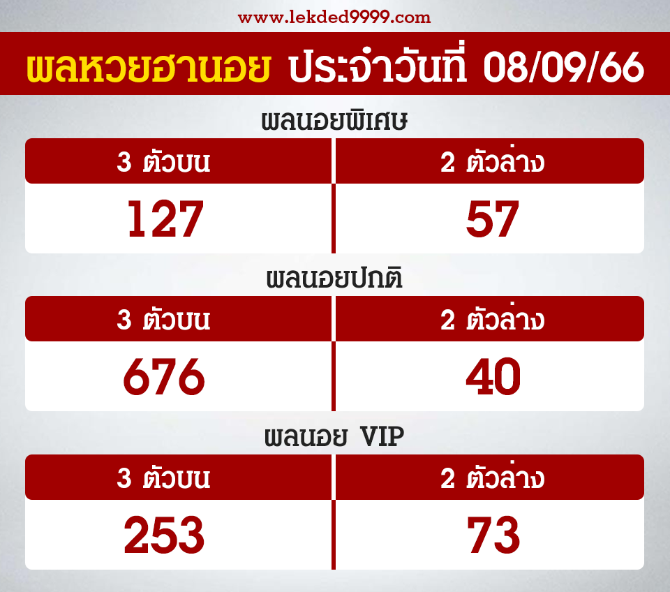 ผลฮานอยวันนี้ 8-9-66