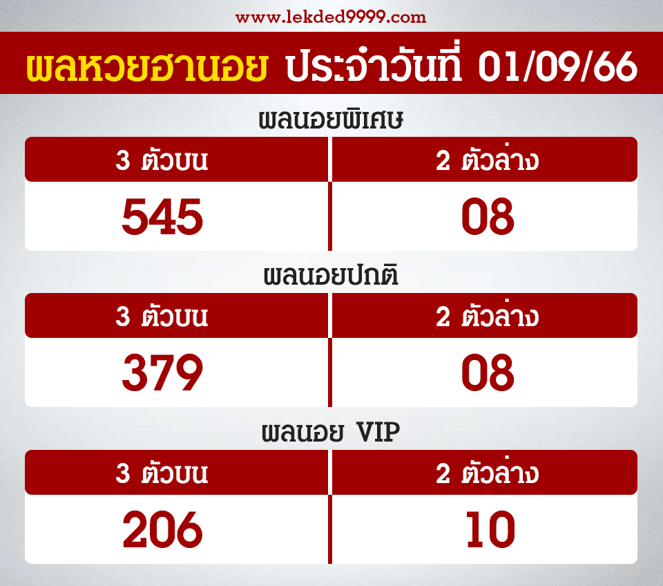 ผลฮานอยวันนี้ 1-9-66