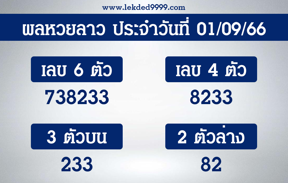 ผลหวยลาว 1-9-66