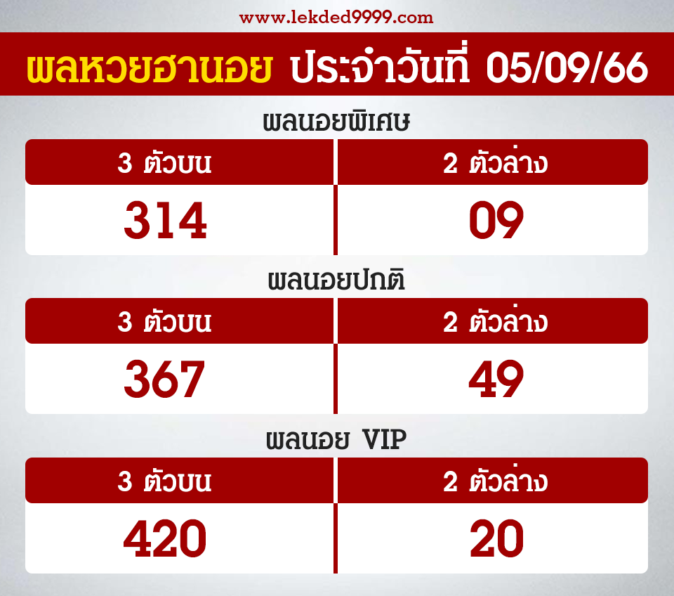 ผลฮานอยวันนี้ 5-9-66