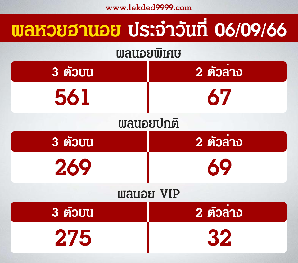 ผลฮานอยวันนี้ 6-9-66