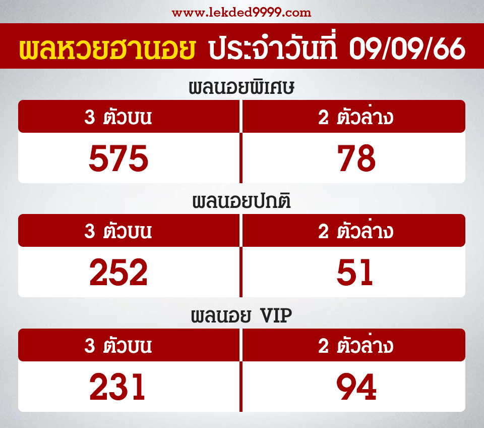 ผลฮานอยวันนี้ 9-9-66