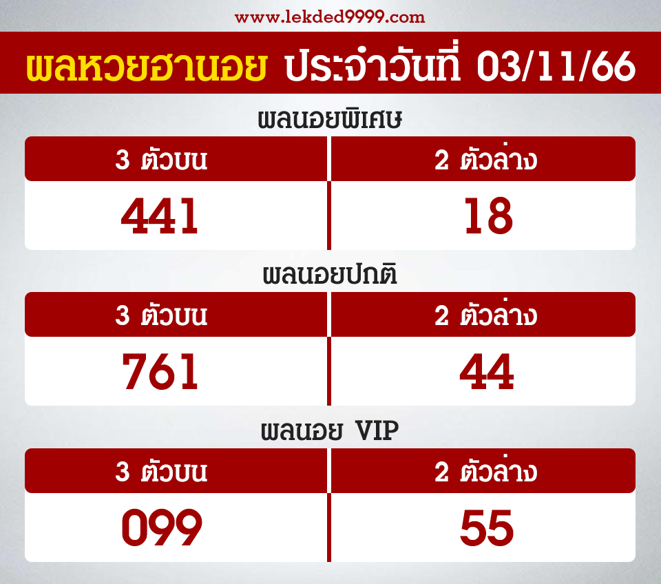 ผลฮานอยวันนี้ 3-11-66