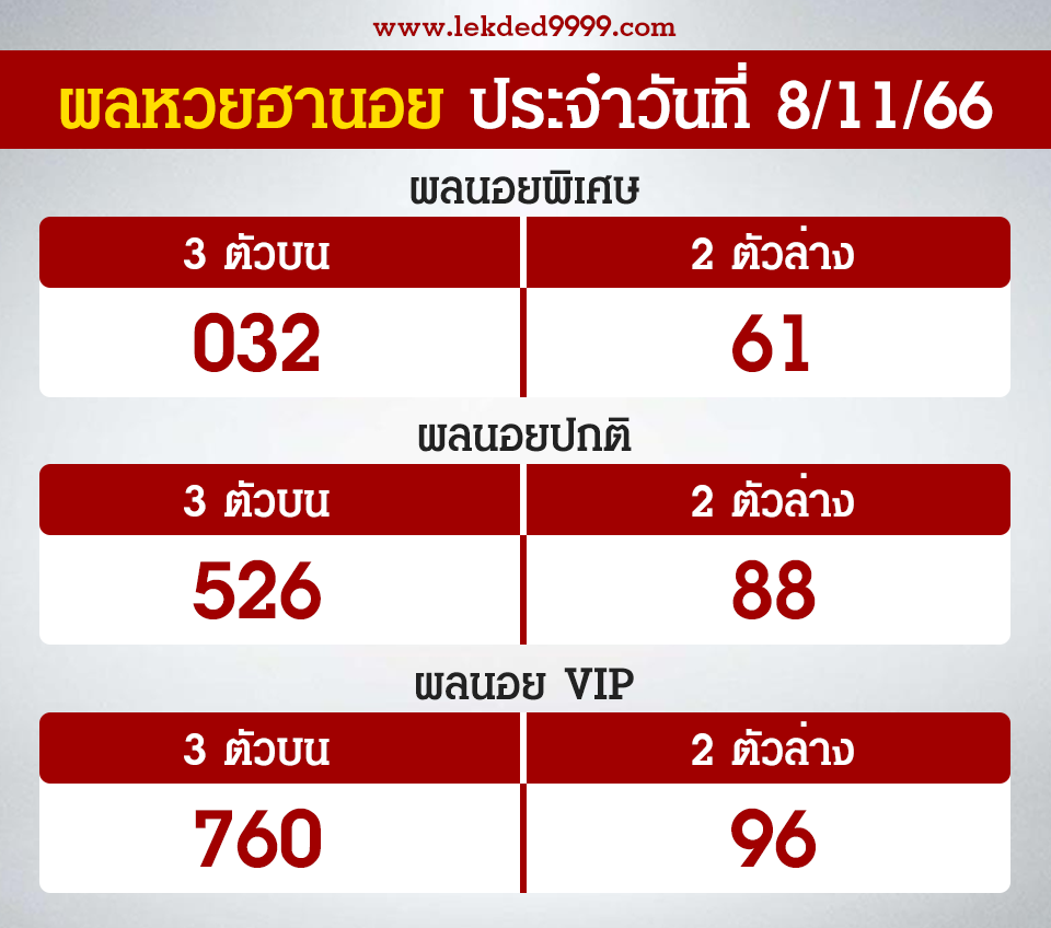 ผลฮานอยวันนี้ 8-11-66