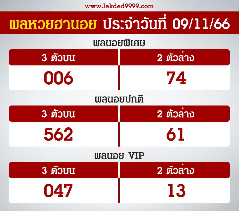 ผลฮานอยวันนี้ 9-11-66