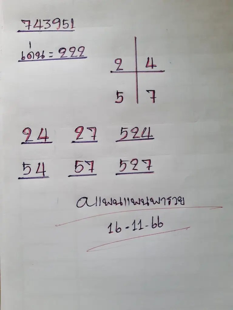 เลขเด็ด หวยดัง แพนแพนพารวย แนวทางรัฐบาล 16/11/66