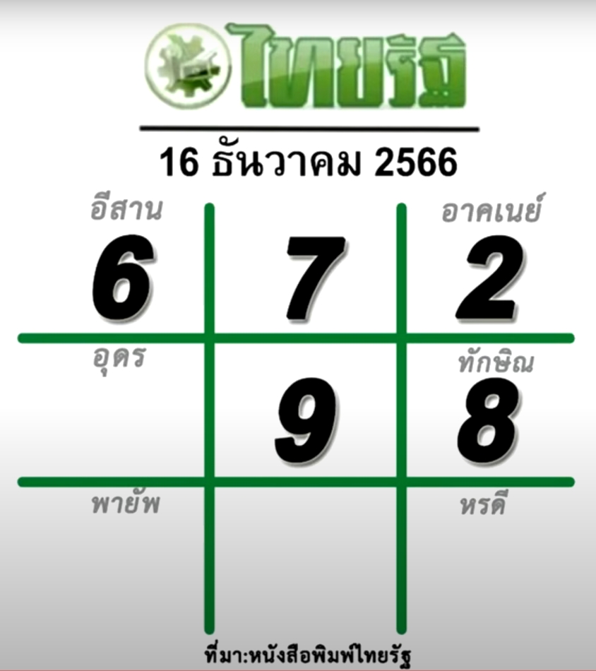 หวยไทยรัฐ แนวทางหนังสือพิมพ์ 16-12-66