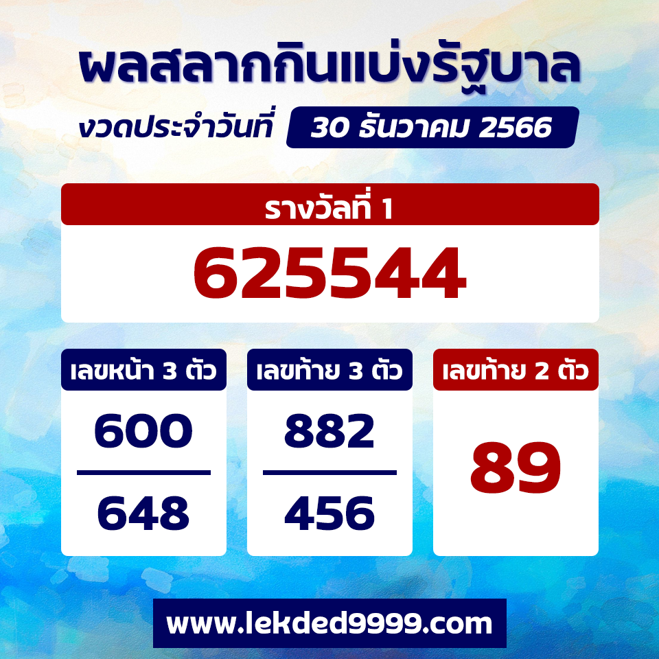 ผลหวยรัฐไทย 30 ธันวาคม 2566