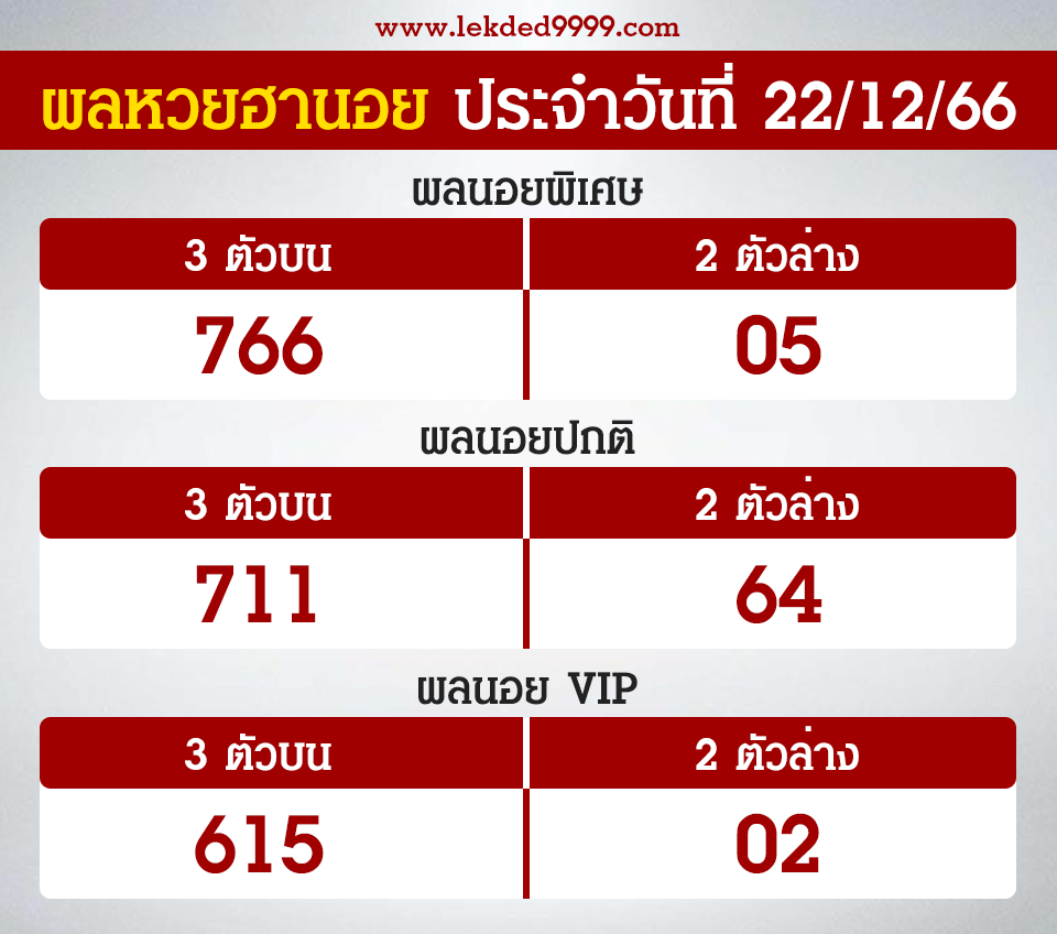 ผลฮานอยวันนี้ 22-12-66