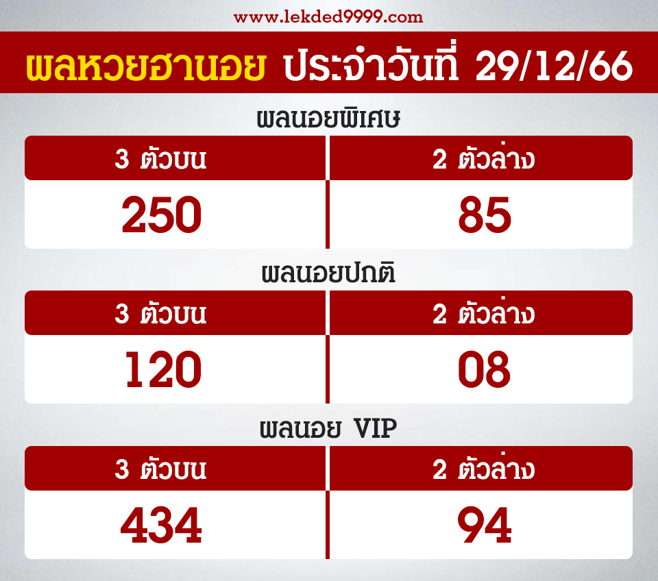 ผลฮานอยวันนี้ 29-12-66