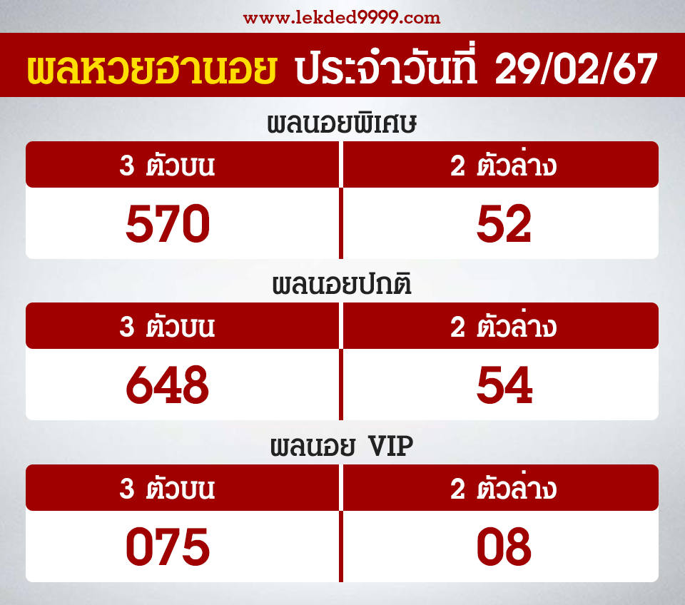 แนวทางหวยฮานอย 29-2-67