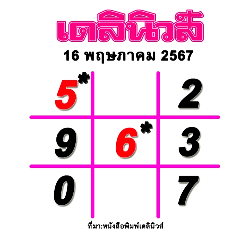 แนวทางหวยหนังสือพิมพ์ เดลินิวส์ 16-05-67