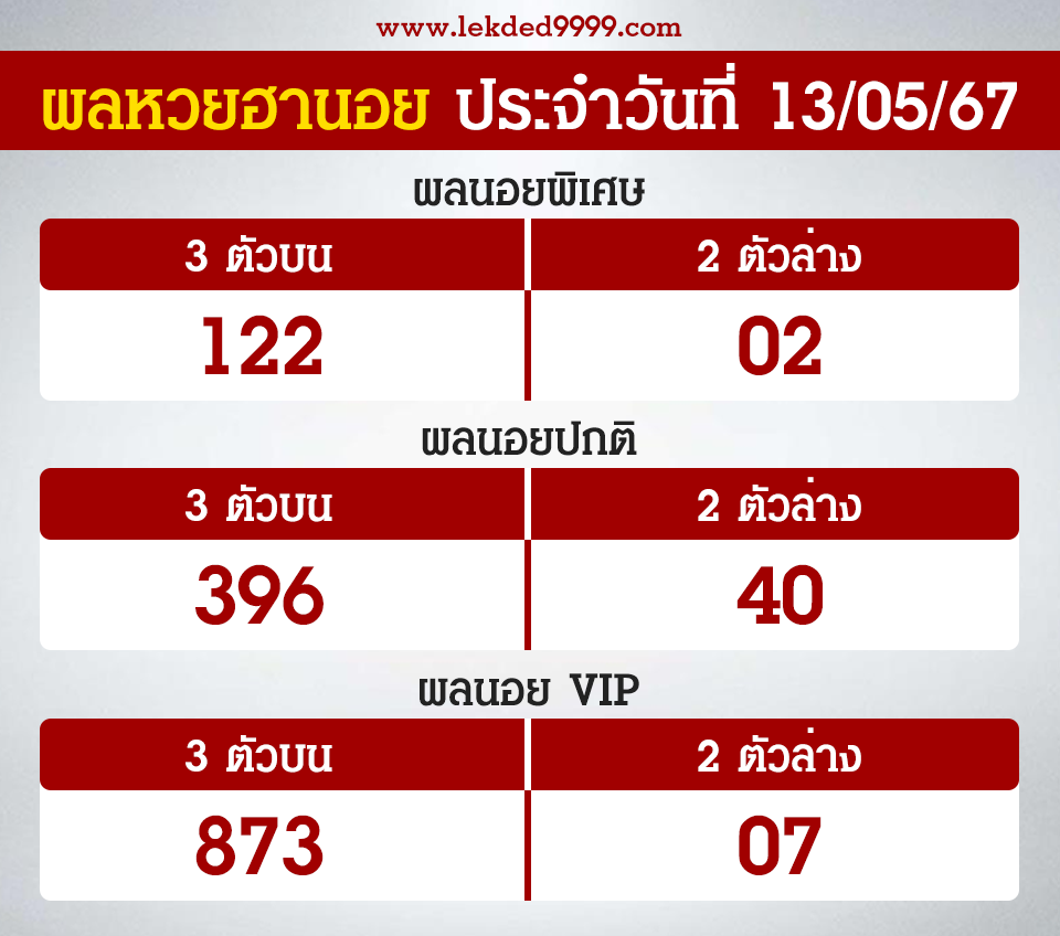 ผลหวยฮานอย 13-5-67