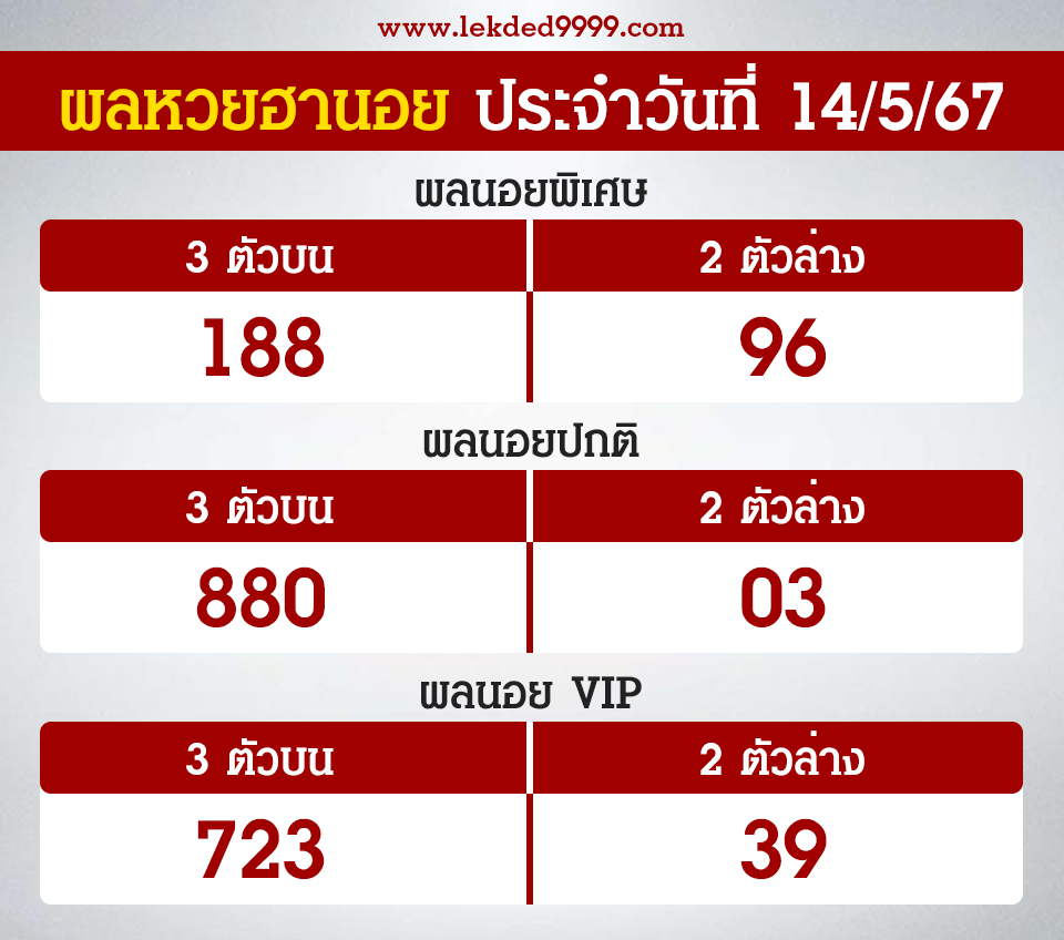 ผลหวยฮานอย 14-5-67