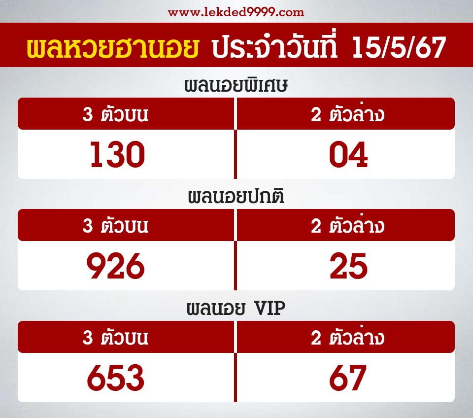 ผลหวยฮานอย 15-5-67